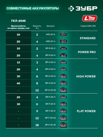 Аккумуляторная газонокосилка бесщеточная ЗУБР 40 В (2x20В), 460 мм, без АКБ (LMS) (ГКЛ-4046)