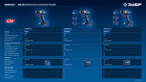 Бесщеточная дрель-шуруповерт, ЗУБР КОМПАКТ #3 20 В, 50 Н·м, 2 АКБ LMS (4 А·ч), кейс, ПРОФЕССИОНАЛ (DB-50-42)