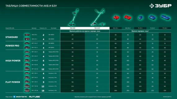 Триммер аккумуляторный садовый бесщеточный ЗУБР 20 В, 310 мм, без АКБ (LMS), (ТАБ-2031)