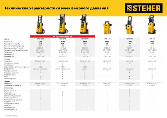 Мойка высокого давления STEHER 240 Атм 3300 Вт PRO (HPW-240B)