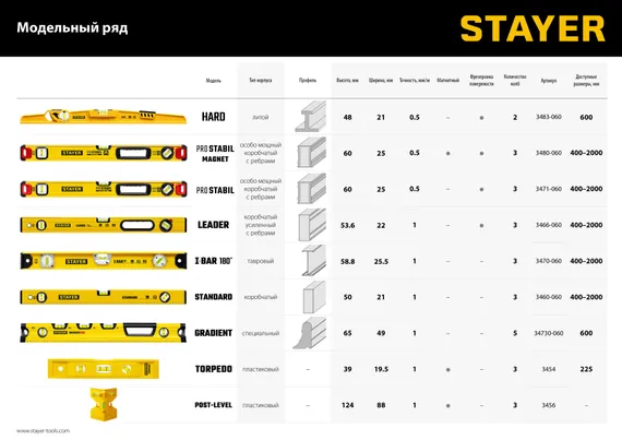 STAYER PRO STABIL, 400 мм, усиленный профиль, магнитный уровень с поворотным глазком, Professional (3480-040)