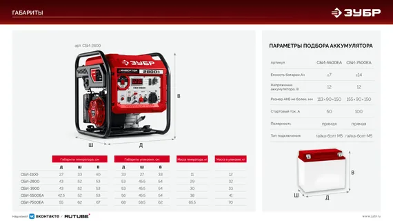 Инверторный генератор ЗУБР 3900 Вт (СБИ-3900)