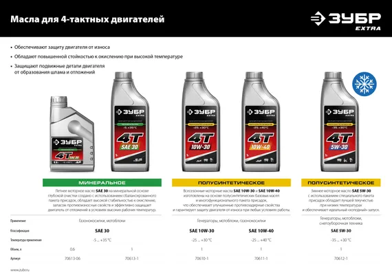 Бензиновый генератор с электростартером ЗУБР 3300 Вт (СБ-3300Е)