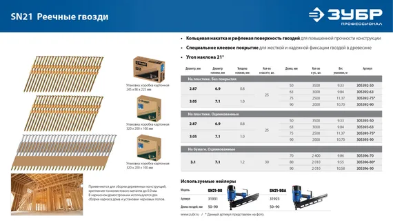 ЗУБР SN21 90 х 3.1 мм, реечные гвозди рифленые оцинкованные, 2010 шт(305396-90)