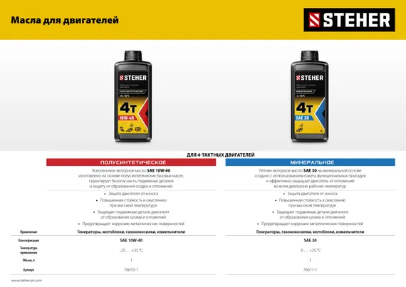 Бензиновый генератор STEHER 2800 Вт (GS-3500)