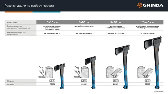 GRINDA S16, 1100/1600 г, 610 мм, Топор-колун, PRO-Line (20687)