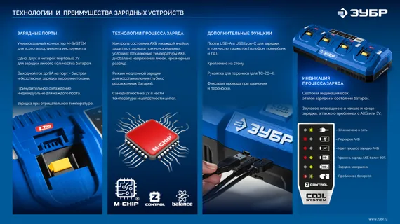 ЗУБР Turbo CHARGE, 20 В, 2 порта, 2 х 9 А, зарядное устройство для LMS АКБ, ПРОФЕССИОНАЛ (TC-20-2)