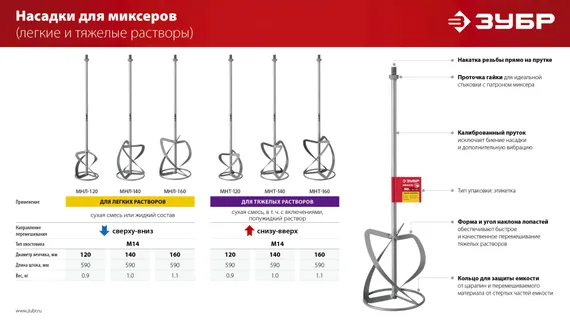 ЗУБР М14, d140 мм, насадка-миксер для легких растворов ″сверху-вниз″ (МНЛ-140)