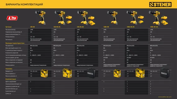 Бесщеточная дрель-шуруповерт, STEHER 20 В, 65 Н·м, 2 АКБ LMS (2 А·ч), сумка (CB-65-22)