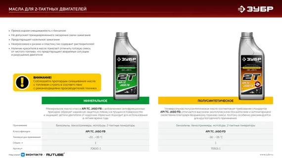 Инверторный генератор ЗУБР 3900 Вт (СБИ-3900)