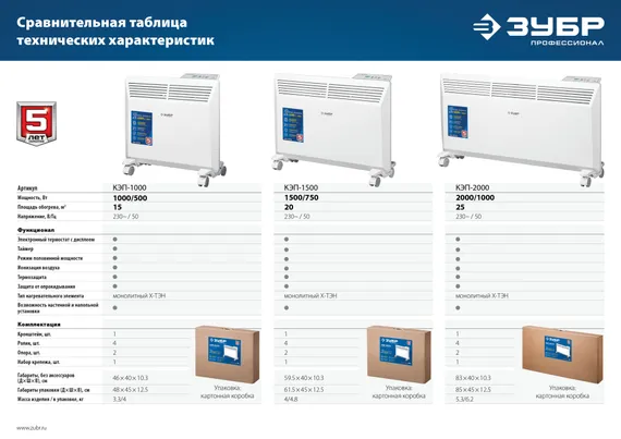 ЗУБР ПРО серия 1.5 кВт, электрический конвектор, Профессионал (КЭП-1500)