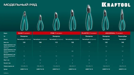 KRAFTOOL Kraft Mini, 125 мм, прецизионные бокорезы (220017-4-12)
