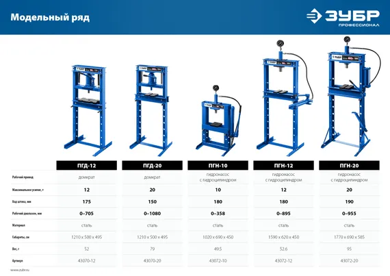 ЗУБР ПГН-20, 20 т, гидравлический пресс с гидронасосом и манометром, Профессионал (43072-20)