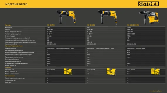 Перфоратор SDS-Max, STEHER 40 мм, 1250 Вт, (HD-40-1250 MAX)