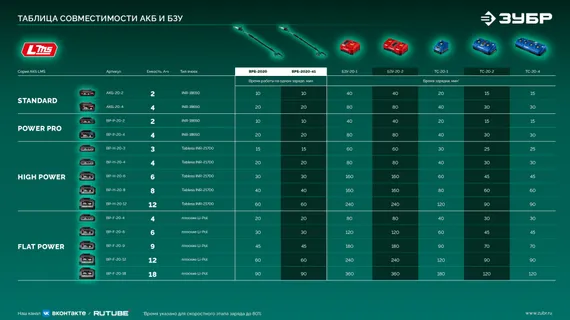 ЗУБР 20 В, 200 мм шина, 1 АКБ LMS (4 Ач), высоторез аккумуляторный (ВРБ-2020)