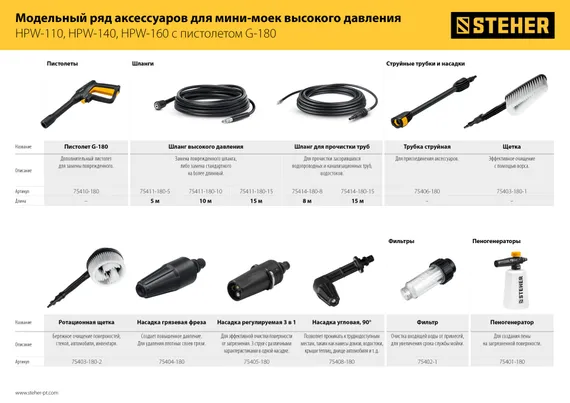 STEHER для пистолета G-180, насадка грязевая фреза (75404-180)