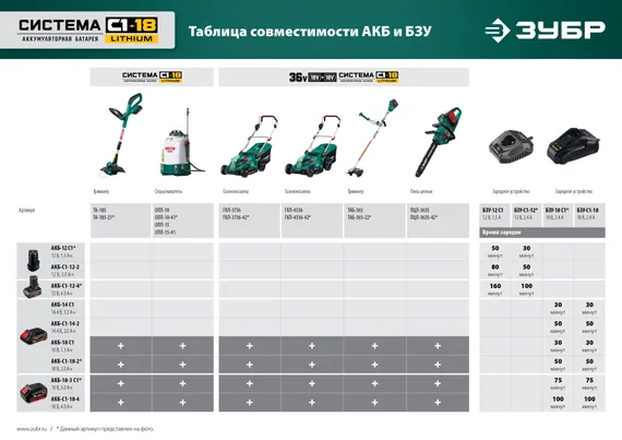 Аккумуляторный опрыскиватель ЗУБР 10 л, без АКБ, (ОПЛ-10)