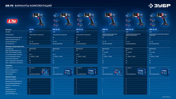 Бесщеточная ударная дрель-шуруповерт, ЗУБР 20 В, 70 Н·м, 2 АКБ LMS (4 А·ч), кейс, ПРОФЕССИОНАЛ (DBS-70-42)