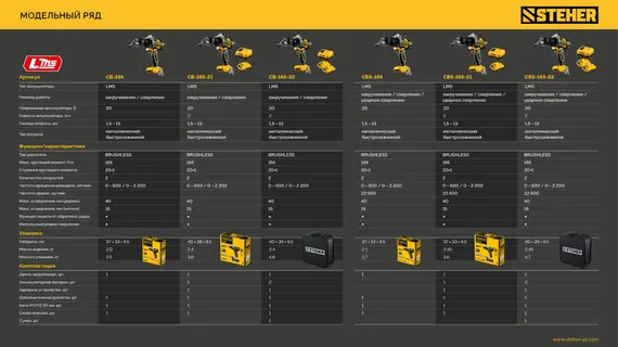 Бесщеточная дрель-шуруповерт STEHER 20 В, 165 Н·м, без АКБ (LMS), (CB-165)