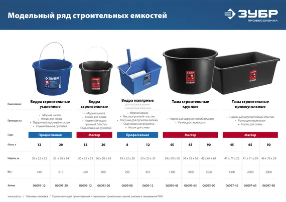 ЗУБР 20 л, первичный высокопрочный пластик, с носиком, усиленное строительное ведро, Профессионал (06091-20)