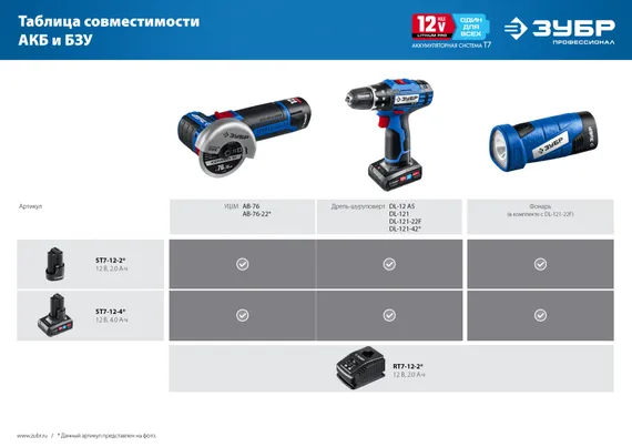 Аккумуляторная бесщеточная УШМ, ЗУБР 12 В, d76 мм, без АКБ (тип Т7), Профессионал (AB-76)