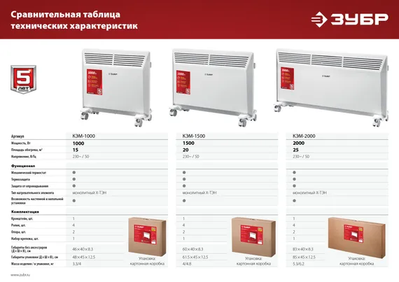 ЗУБР М серия 1 кВт, электрический конвектор (КЭМ-1000)
