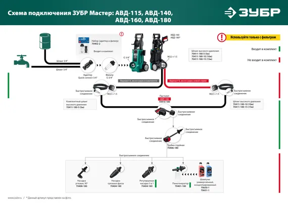 Мойка высокого давления ЗУБР 115 Атм 1500 Вт (АВД-115)