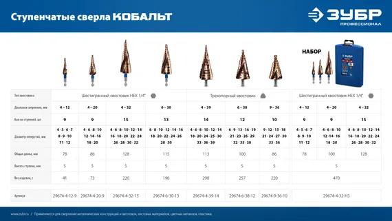 ЗУБР КОБАЛЬТ 4-20мм, 9 ступеней, винтовая проточка, сверло ступенчатое, серия Профессионал(29674-4-20-9)