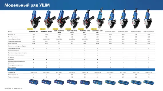 УШМ, (болгарка) электрическая, ЗУБР 2600 Вт, d230 мм, Профессионал (УШМ-П230-2600 П)