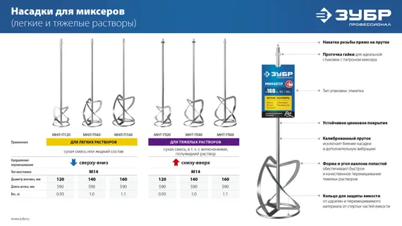 ЗУБР М14, d160 мм, насадка-миксер для тяжелых растворов ″снизу-вверх″, Профессионал (МНТ-П160)