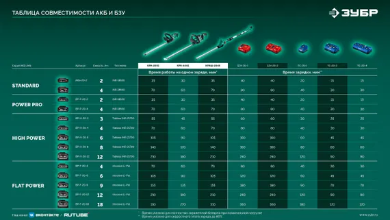 Кусторез аккумуляторный бесщеточный ЗУБР 40 В (2x20В), 610 мм, 2 АКБ LMS (4 Ач), (КРА-4061-42)