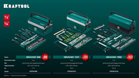 Универсальный набор инструмента KRAFTOOL GRAND-152, 152 предм., (1/2″+1/4″), (27978-H152)