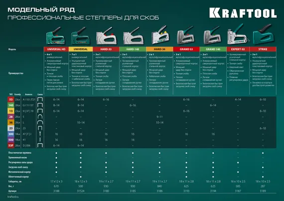KRAFTOOL Expert-53, тип 53 (A/10/JT21) 23GA (4 - 14 мм), стальной компактный степлер (3187)