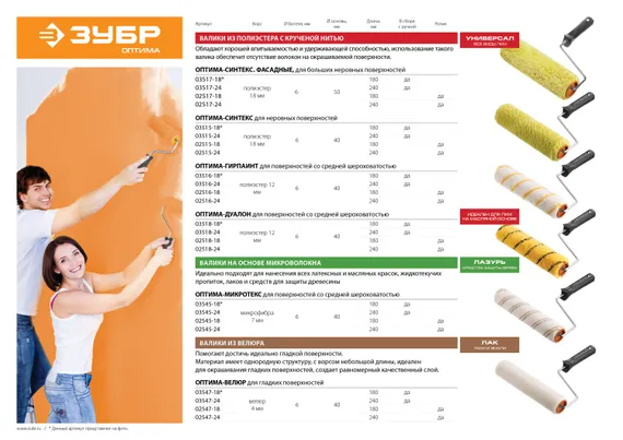ЗУБР ОПТИМА-ВЕЛЮР, 40 х 240 мм, бюгель 6 мм, ворс 4 мм, полиэстер, для лаков и эмалей, малярный ролик (02547-24)