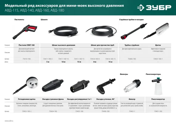 ЗУБР для пистолета МИГ-180, щётка (70403-180-1)