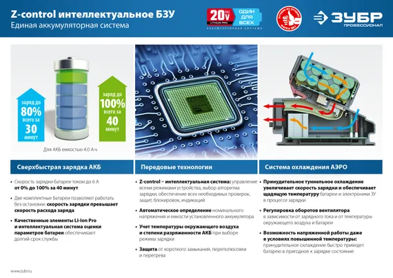 Аккумуляторная бесщеточная УШМ, ЗУБР Т7, 20 В, 125 мм, 2 АКБ (4 А·ч), сумка, Профессионал (AB-125-42)