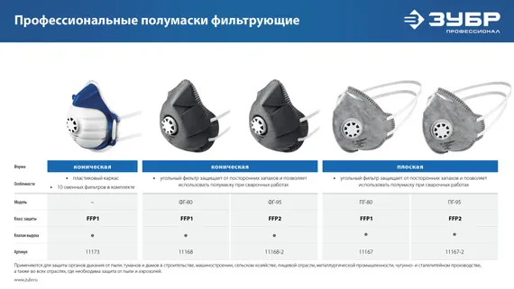 ЗУБР ПГ-80, класс защиты FFP1, плоская, с угольным слоем, фильтрующая полумаска с клапаном выдоха, Профессионал (11167)