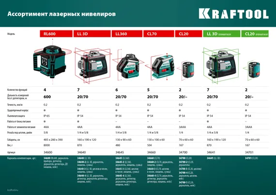 KRAFTOOL LL 3D, лазерный нивелир (34640)