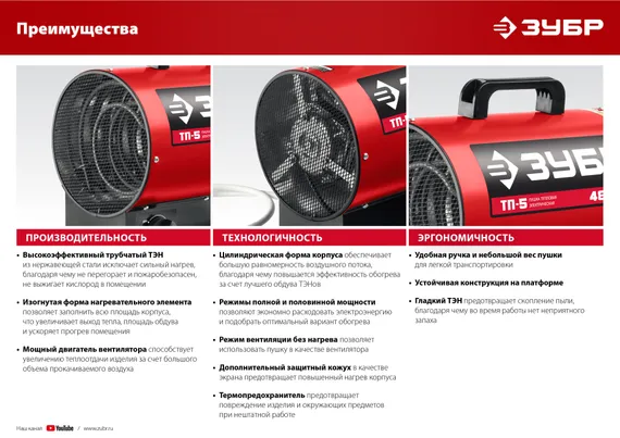 ЗУБР 2 кВт, электрическая тепловая пушка (ТП-2)