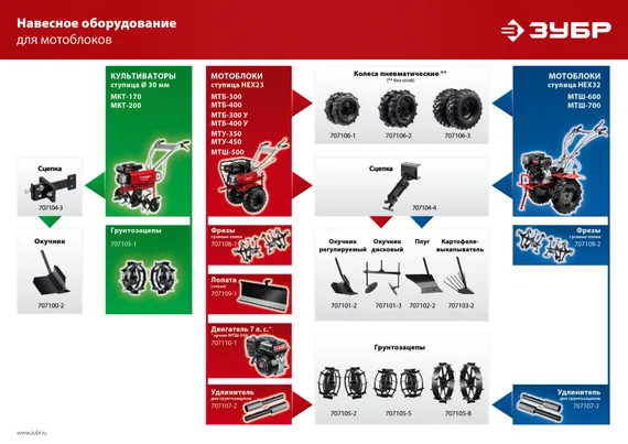Культиватор бензиновый ЗУБР 7 л.с. (МКТ-200)
