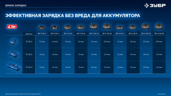 Бесщеточная дрель-шуруповерт, ЗУБР 20 В, 70 Н·м, 2 АКБ LMS (4 А·ч), кейс, ПРОФЕССИОНАЛ (DB-70-42)