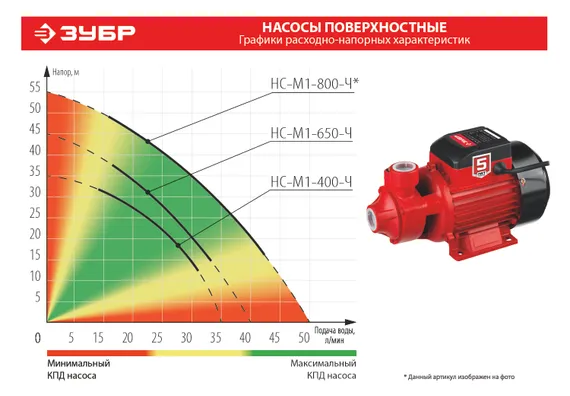 Поверхностный вихревой насос ЗУБР 650 Вт корпус из чугуна (НС-М1-650-Ч)