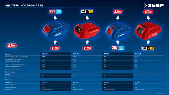 ЗУБР 18 В, адаптер для АКБ С1-18 под инструмент LMS, (С18-LMS)