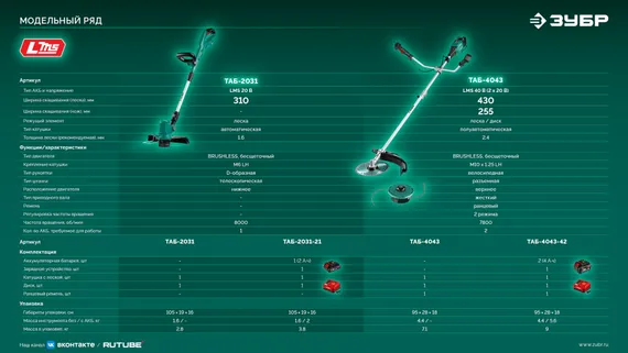 Триммер-коса аккумуляторный садовый бесщеточный ЗУБР 40 В (2x20В), 430 мм, без АКБ (LMS), (ТАБ-4043)