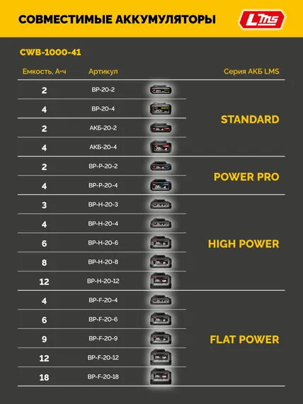Бесщеточный ударный гайковерт, STEHER 20 В, 1000 Н·м, 1 АКБ LMS (4 А·ч), сумка (CWB-1000-41)
