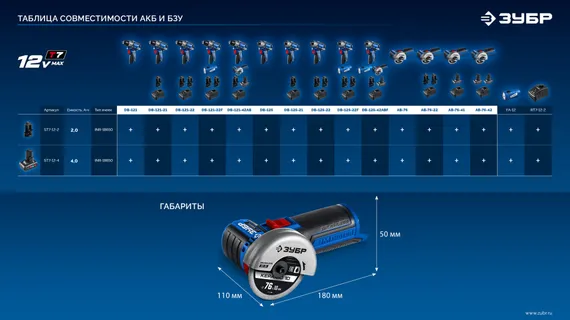 Аккумуляторная бесщеточная УШМ, ЗУБР 12 В, D76 мм, 1 АКБ тип Т7 (4 А·ч),сумка, Профессионал (AB-76-41)