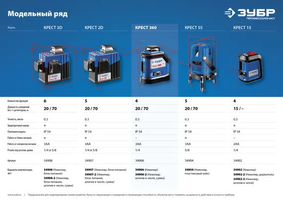 ЗУБР Крест 360, №2, 20 - 70 м, лазерный нивелир, Профессионал (34906-2)