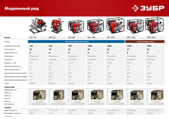 ЗУБР 1800 л/мин, мотопомпа бензиновая для грязной воды (МПГ-1800)