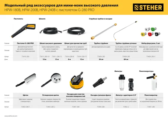 STEHER для пистолета G-280 PRO, насадка грязевая фреза (75404-280)