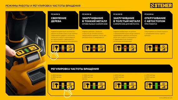 Бесщеточный ударный винтоверт, STEHER 20 В, 180 Н·м, без АКБ (LMS), (CSB-180)